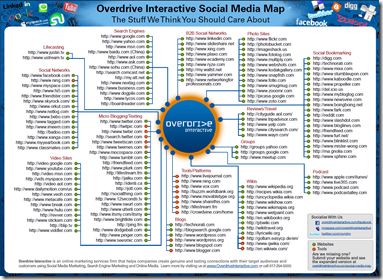 socal media map